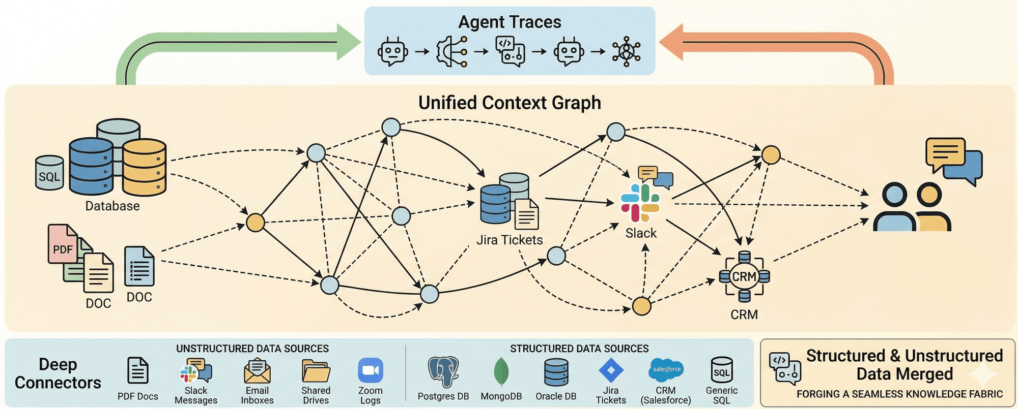 The $1.77 Trillion Problem AI Still Can't Solve — Until Now
