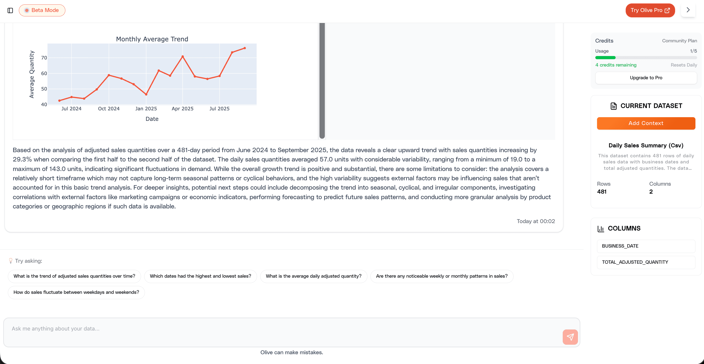 Olive Analytics — trend analysis with AI-generated insights and follow-up questions