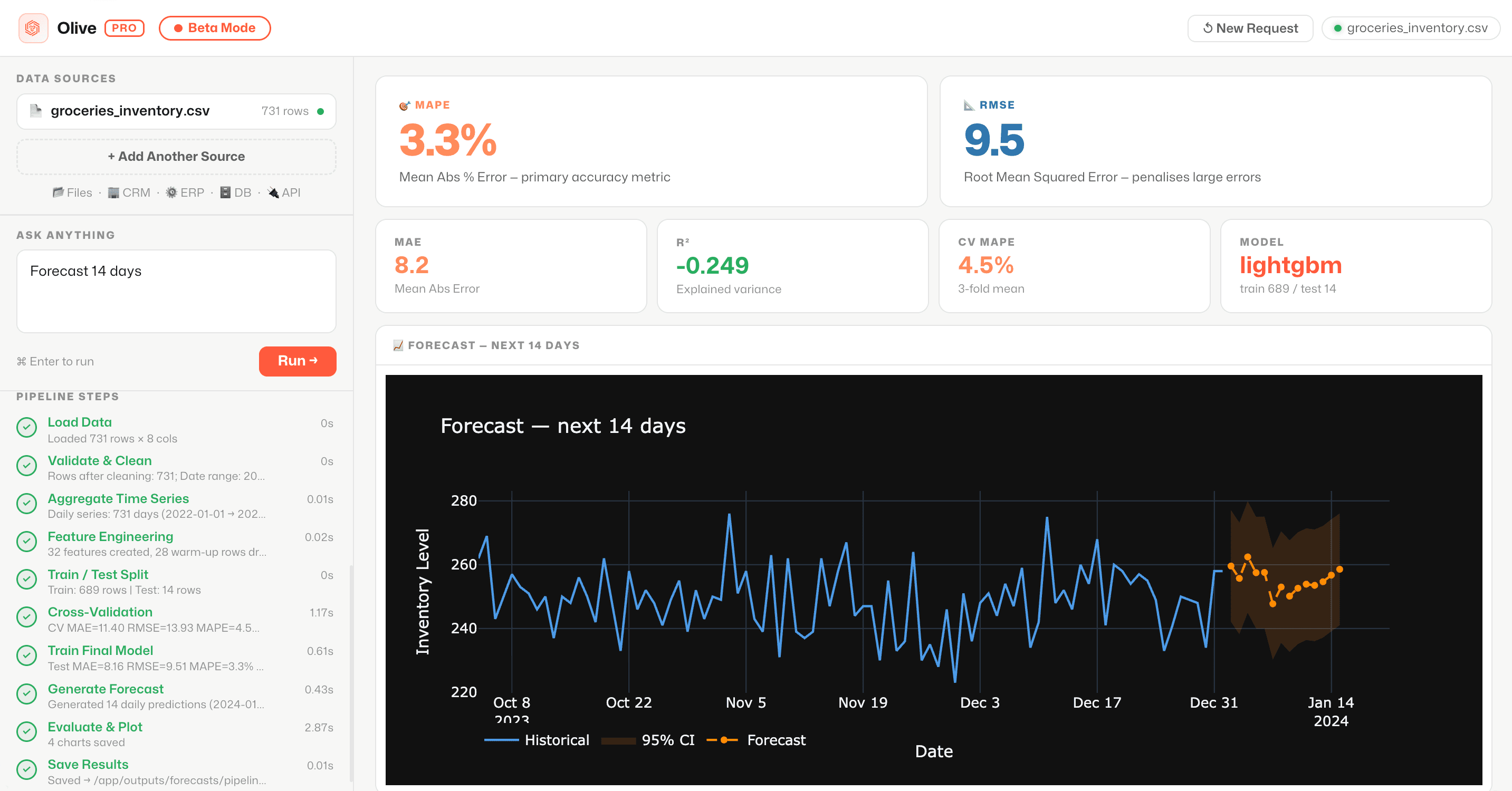 Olive OS — forecasting interface with workflow steps, accuracy metrics, and forecast chart