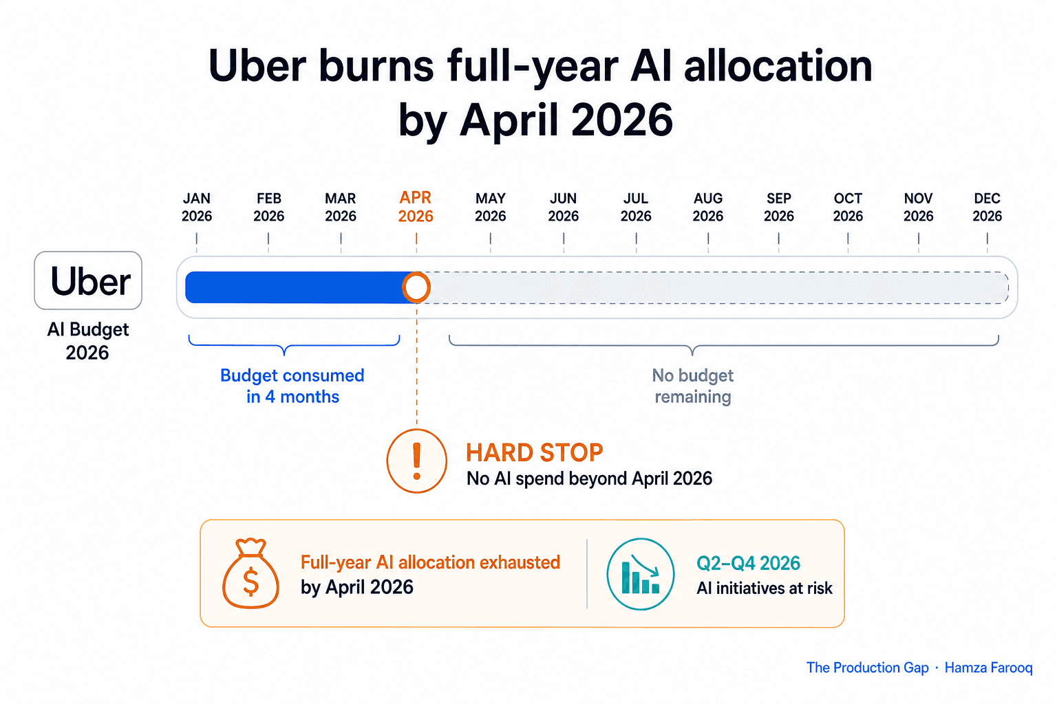 Agentic Coding Tools Cost Is Now a CFO Problem: How Engineering Leaders Should Build the Budget Case Before Finance Builds It for Them
