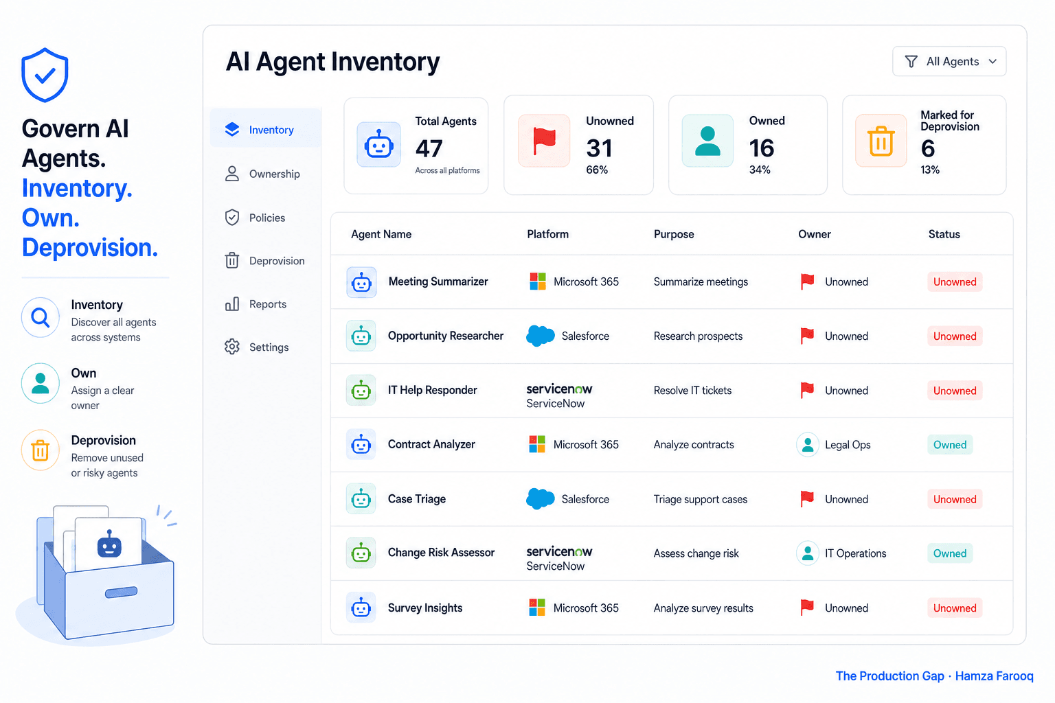AI Agent Governance: How to Inventory, Own, and Deprovision Agents Before Agent Sprawl Owns You