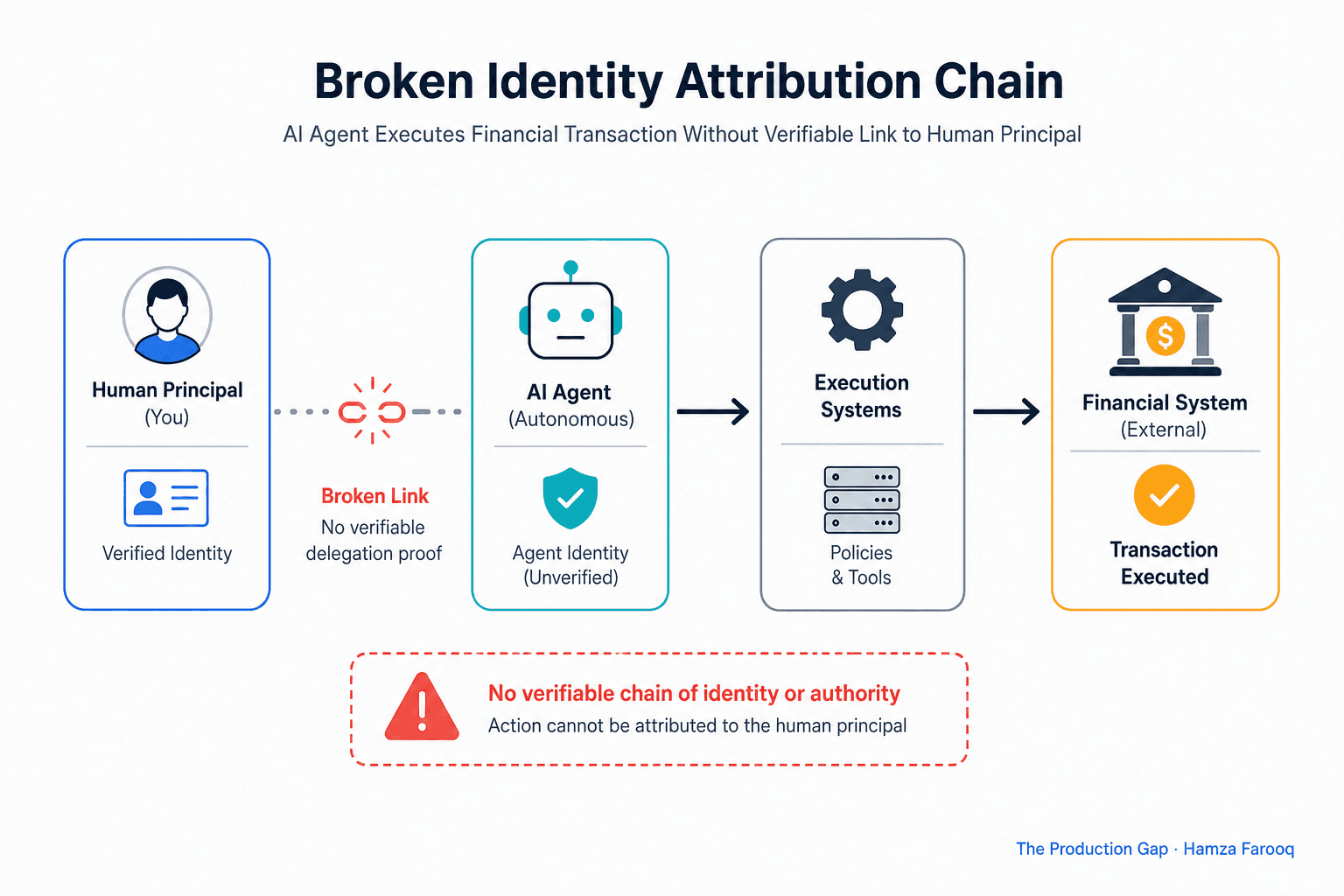 AI Agent Identity Verification: Why Enterprises Need a Know Your Agent (KYA) Framework