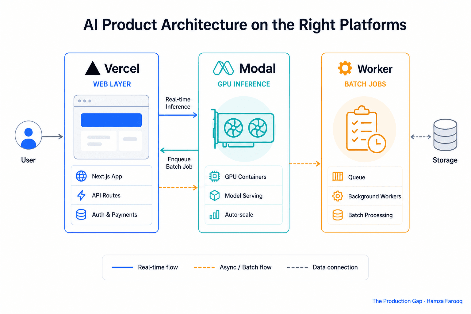 AI Deployment Platforms Compared: How to Choose the Right One for Your AI Product
