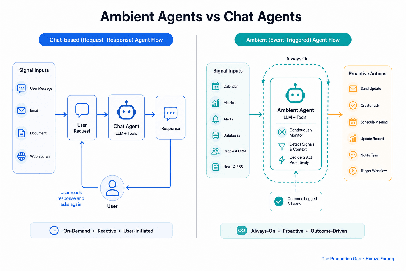 Ambient Agents Product Design: A Roadmap Framework for Always-On, Proactive AI