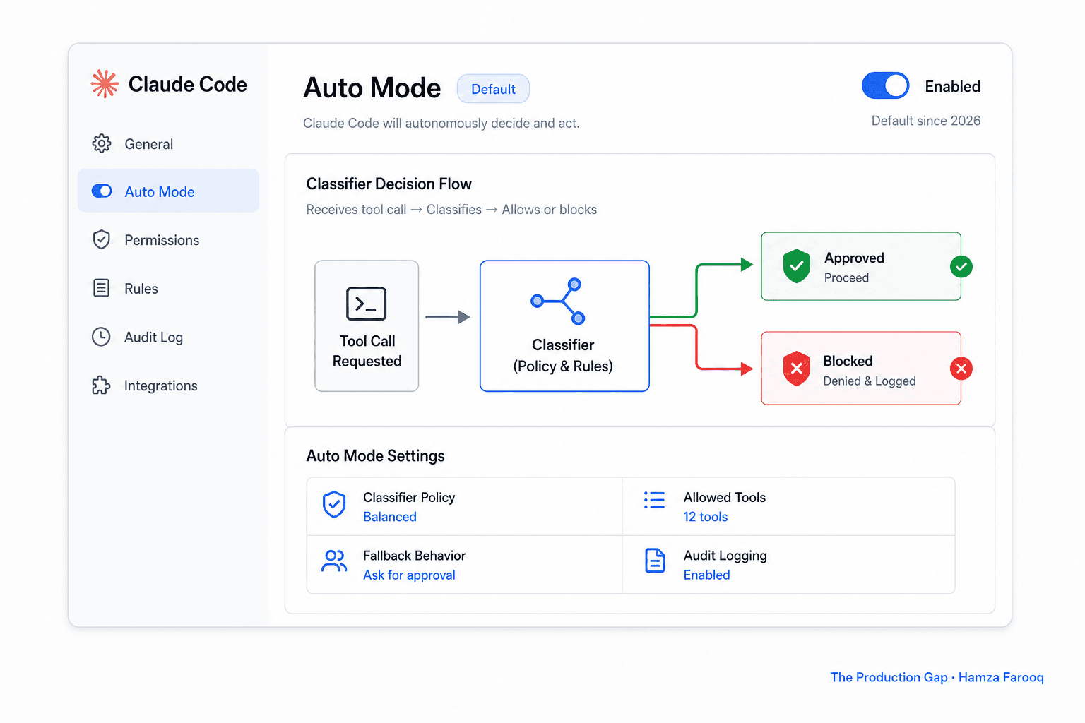 Claude Code Auto Mode Is Now the Default: What Teams Must Do to Maintain Oversight