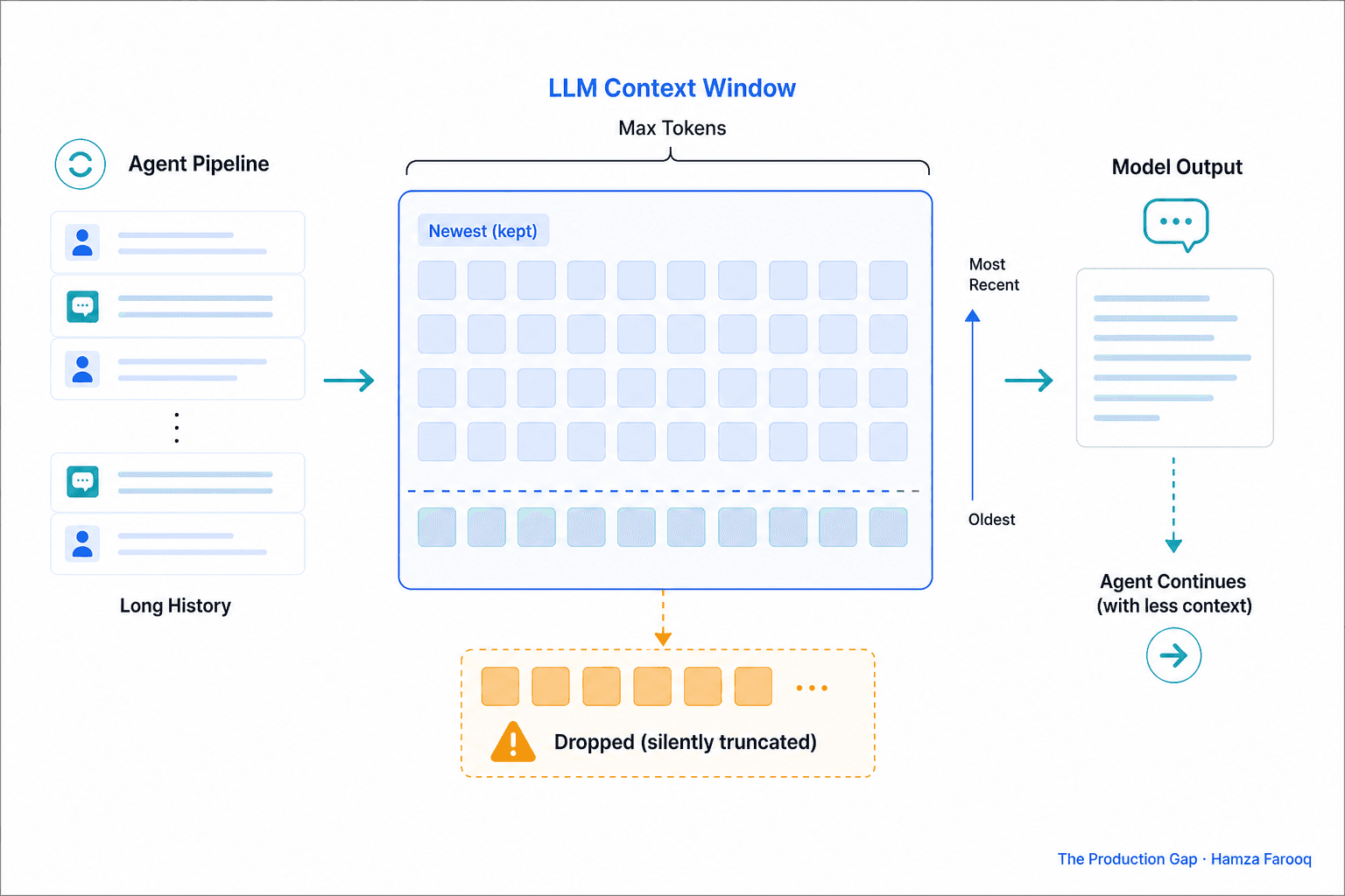 Context Engineering for AI Agents: The Discipline That Matters More Than Prompt Wording