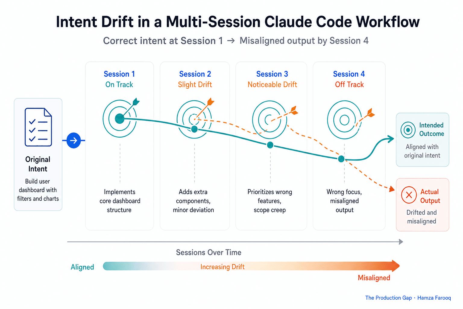 Spec-Driven Development: How Writing a Spec Before Code Eliminates AI Agent Intent Drift