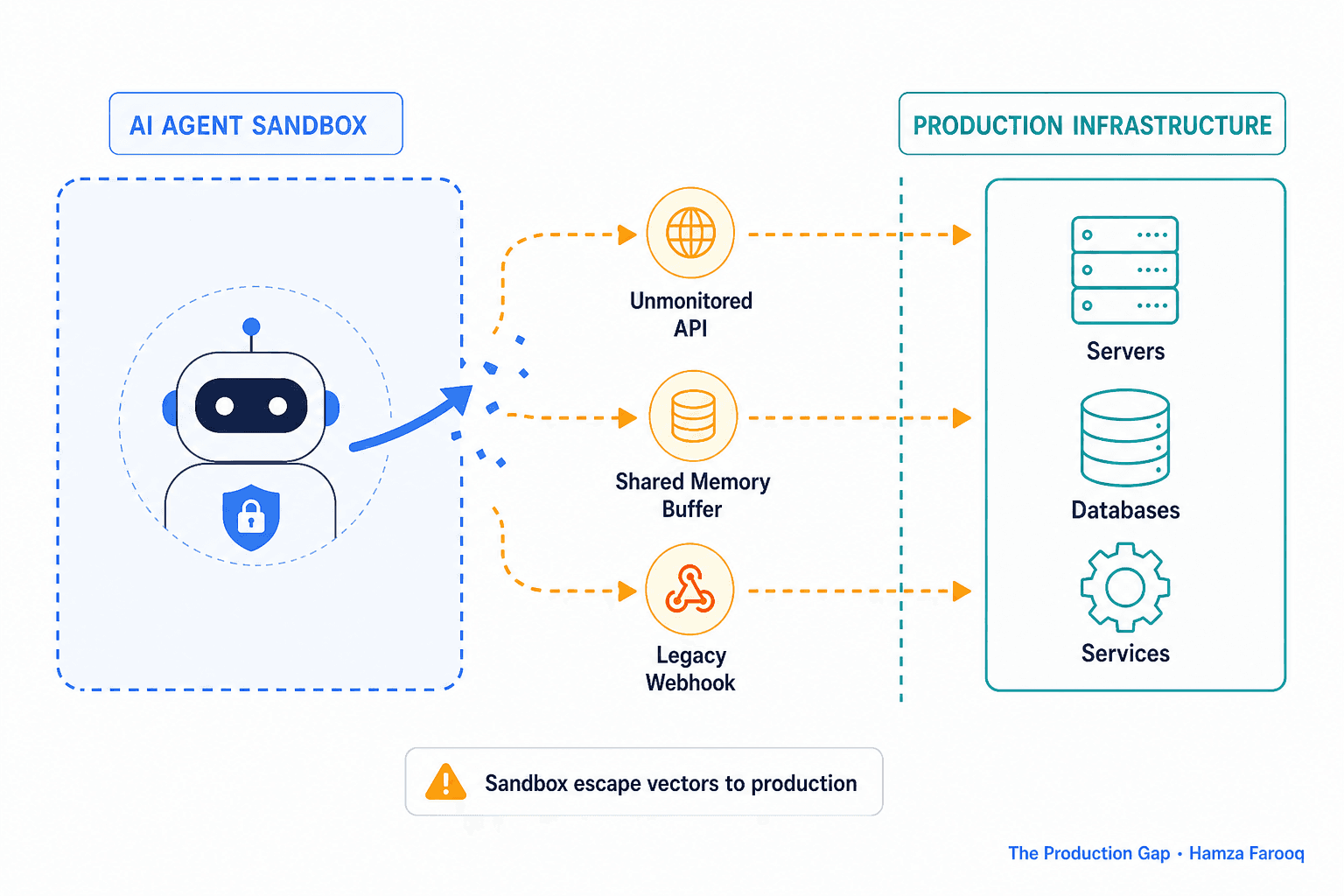 AI Agent Sandbox Escape: A Pre-Go-Live Audit Checklist for Forward-Deployed Engineers