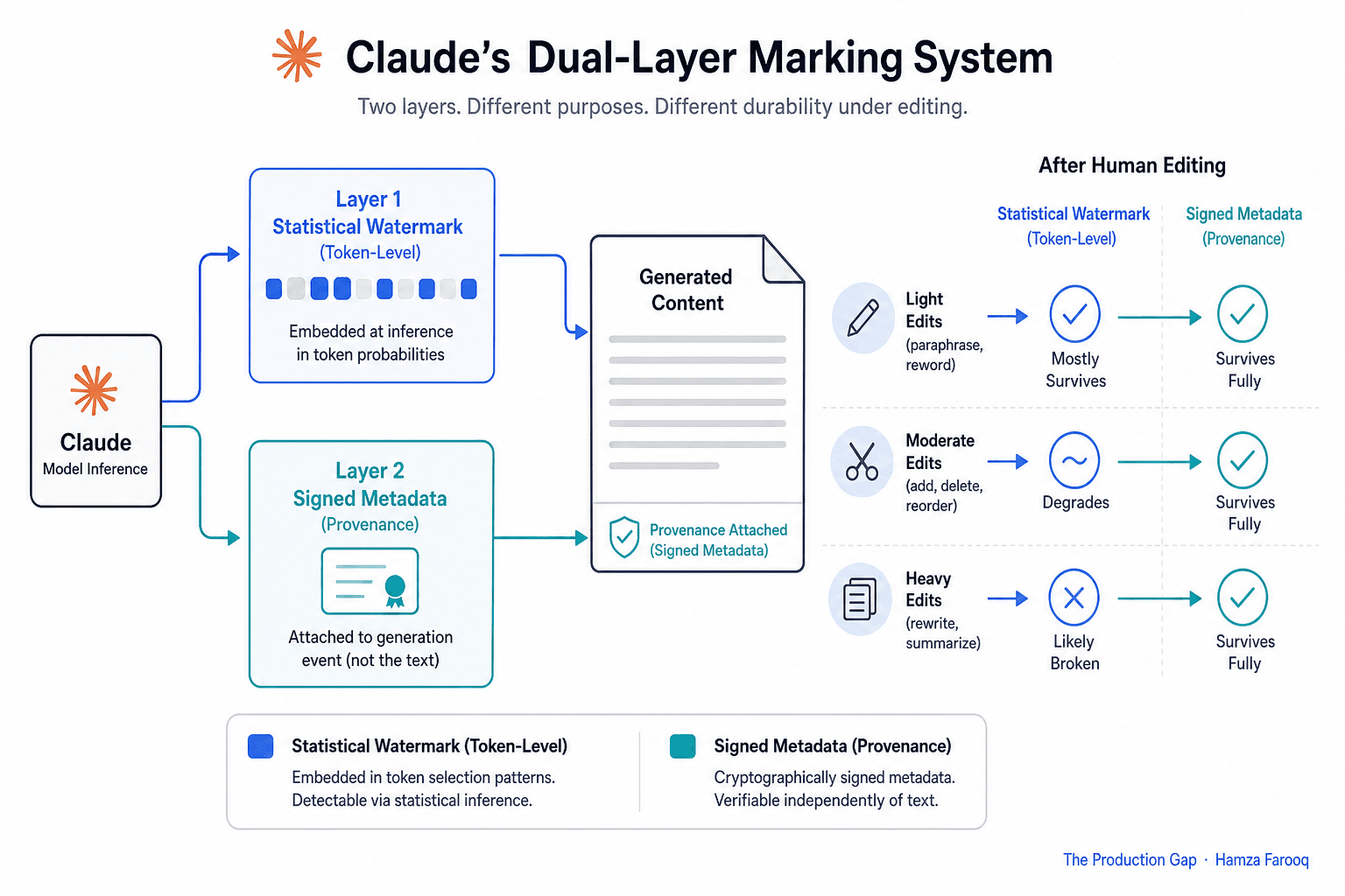 AI Content Watermarking Is Now Default: What Output Provenance Actually Means for Your Content Pipeline