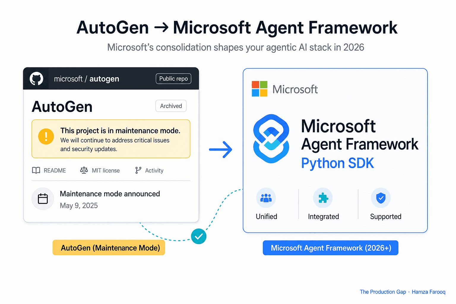 AutoGen Migration Risk: What Microsoft's Agent Framework Consolidation Means for Your Agentic AI Stack