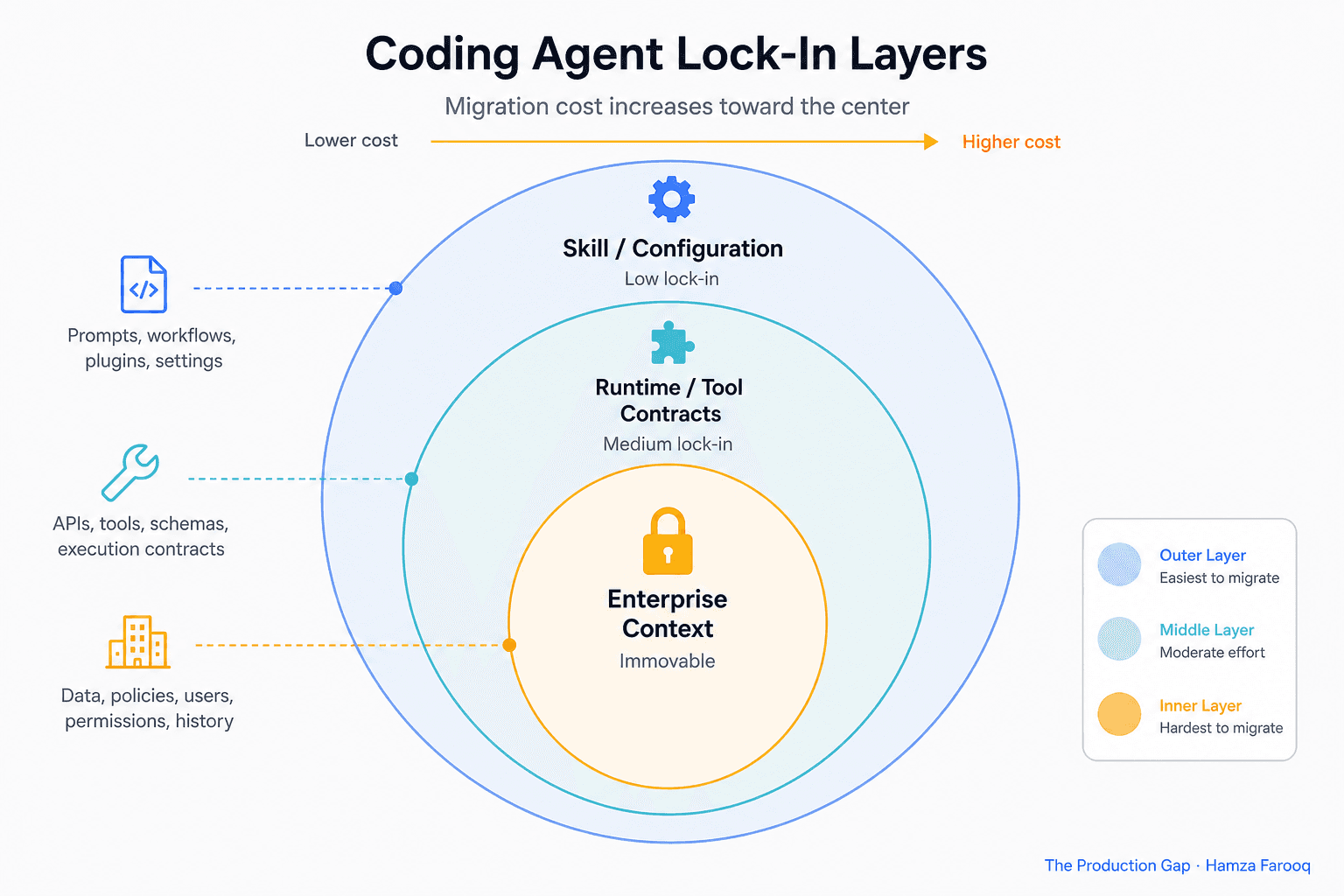 Coding Agent Portability Lock-In: What Happens When One Agent Imports Another's Skills