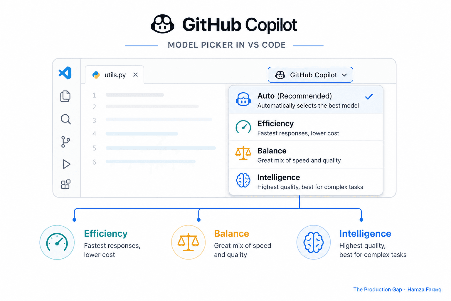 GitHub Copilot Auto Model Selection Explained: How Efficiency, Balance, and Intelligence Tiers Route Every Request