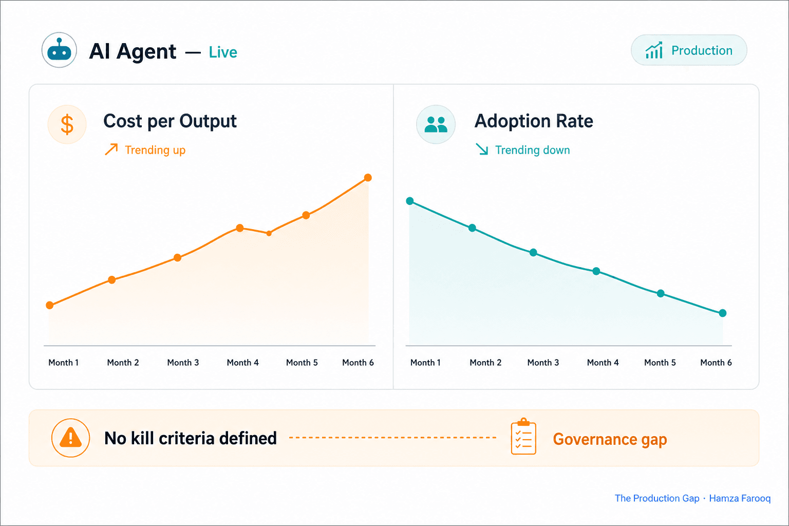 AI Project Kill Criteria: The Sunset Policy Template Every PM Needs in Their Agent PRD