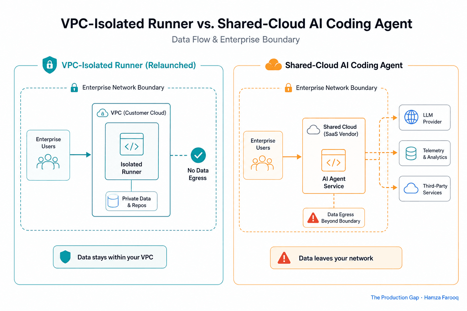 Claude Code Competitor Enterprise Relaunch: How VPC-Isolated Runners and Flat Seat Pricing Are Reshaping the AI Coding Agent Vendor Decision