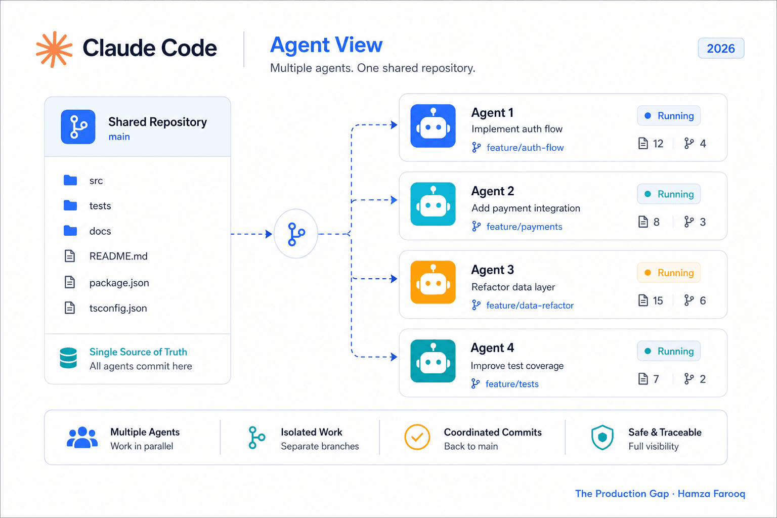 Claude Code Multiplayer Agents and Mutable Software: Anthropic's Official Vision for the Next Phase of AI-Assisted Development