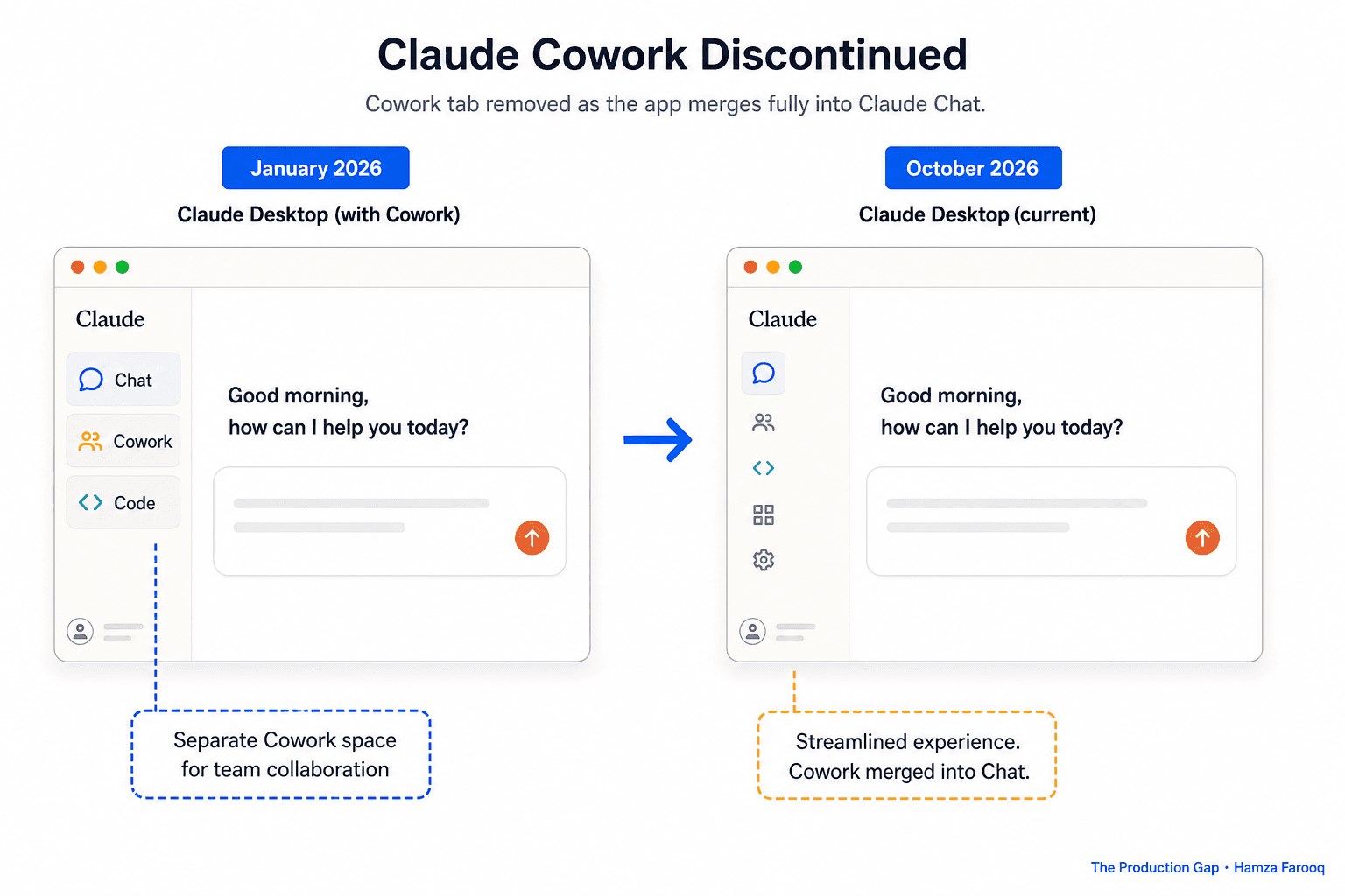 Claude Cowork Discontinued: What the Standalone App's Merger Into Claude Chat Means for Your Team's Workflows