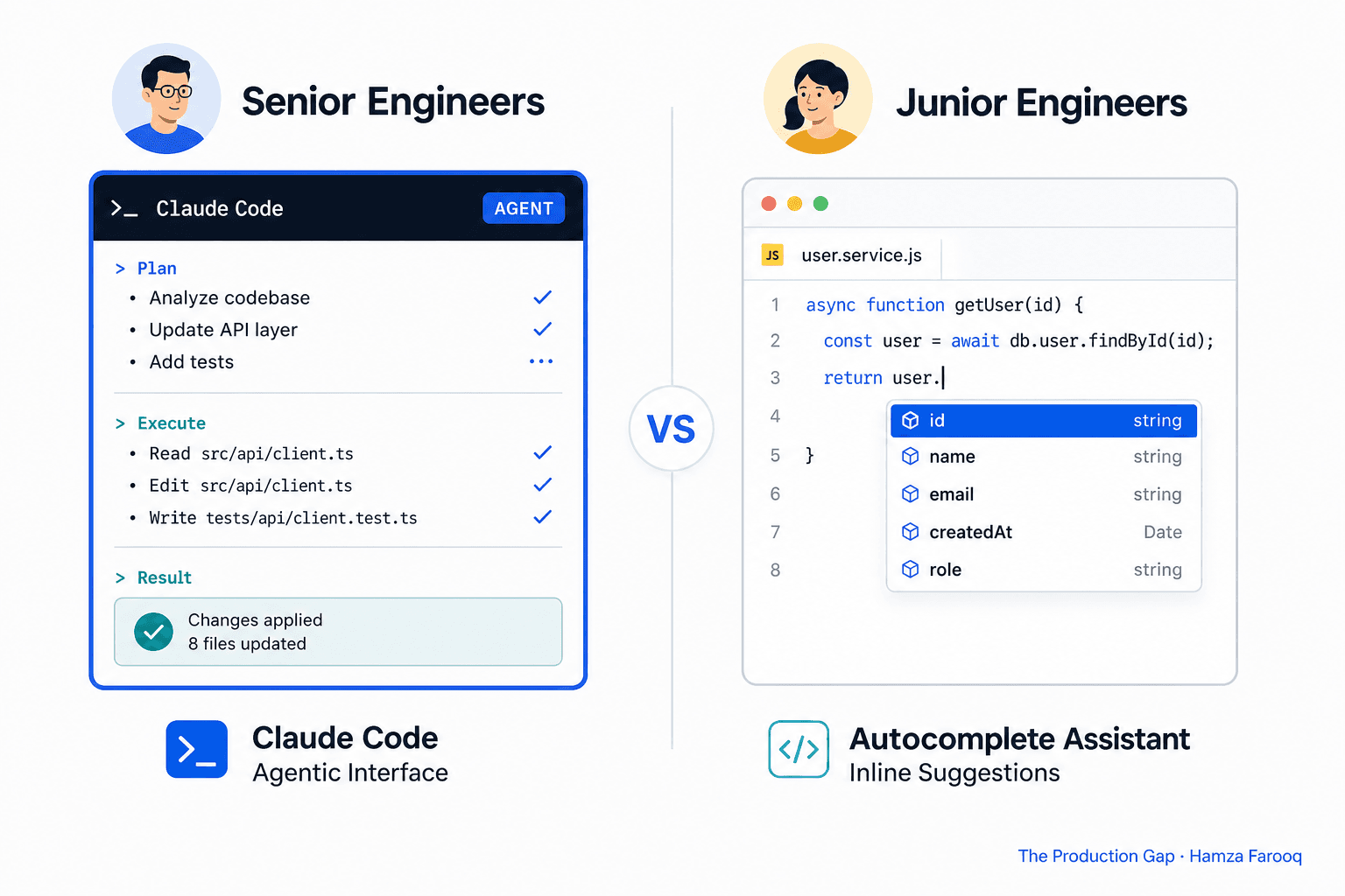 The Hidden Cost of Standardizing on One AI Coding Tool When Senior and Junior Engineers Don't Agree
